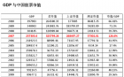 虎大说的2015市场的错误到底是什么