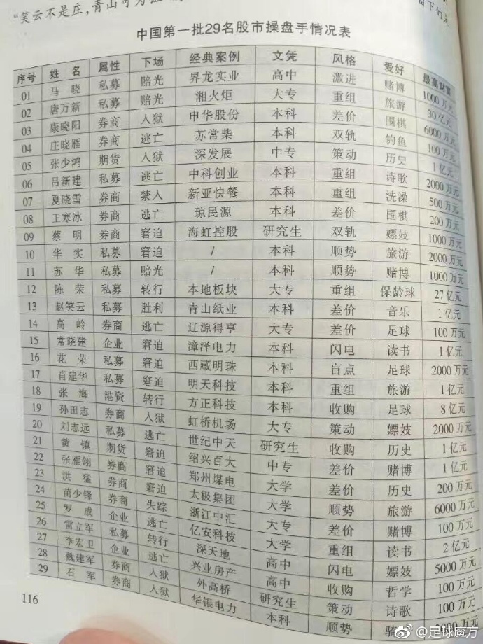 第一茬韭菜现状