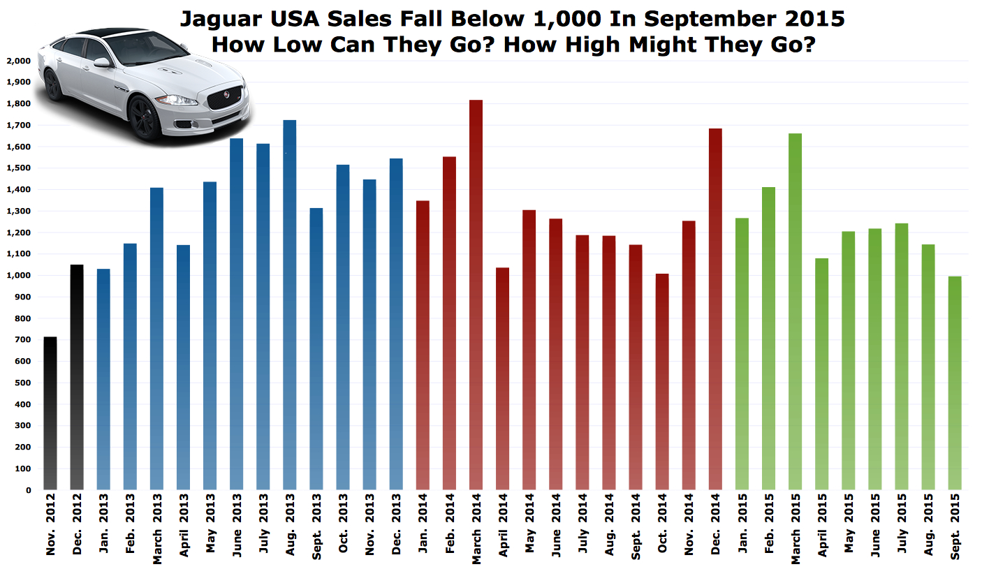 Jaguar USA Monthly Sales Chart.jpg