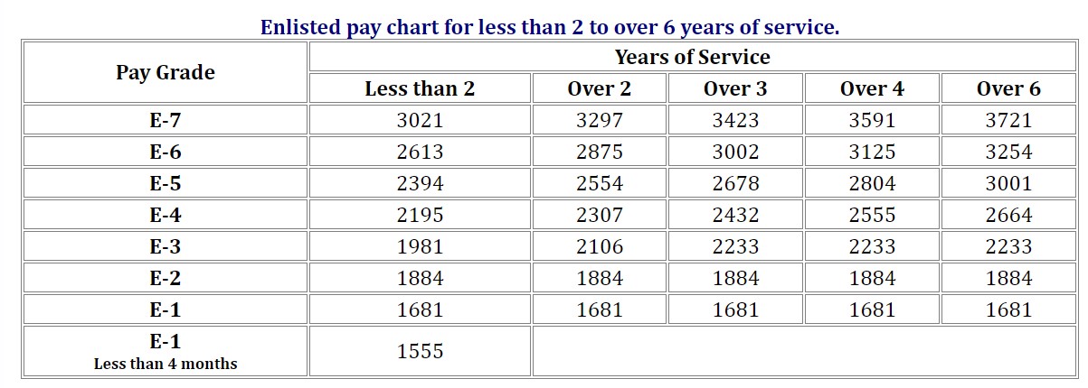 US military pay scale 2019 1.jpg
