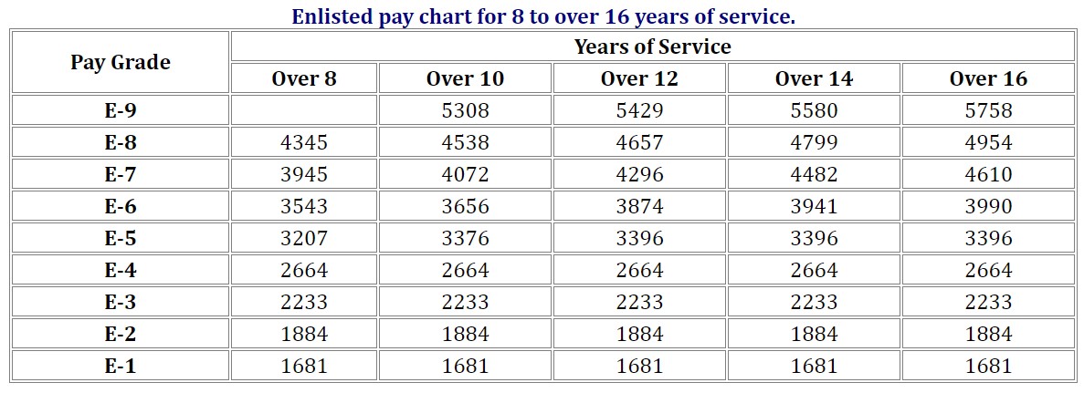 US military pay scale 2019 2.jpg