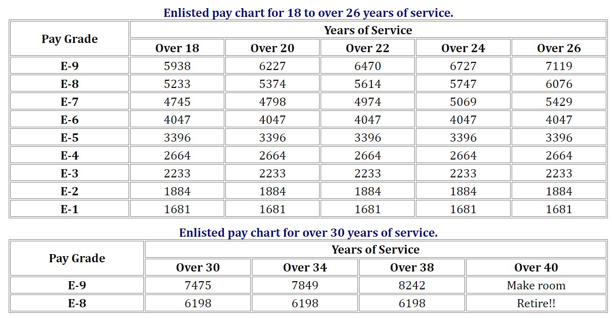 US military pay scale 2019 3.jpg