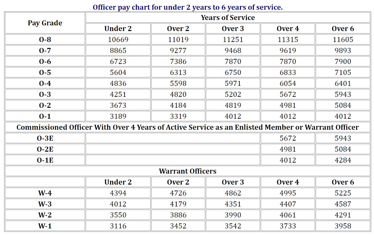 US military pay scale 2019 4.jpg