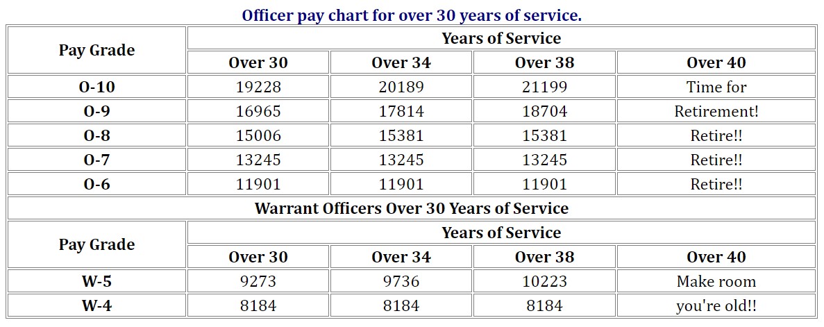 US military pay scale 2019 7.jpg