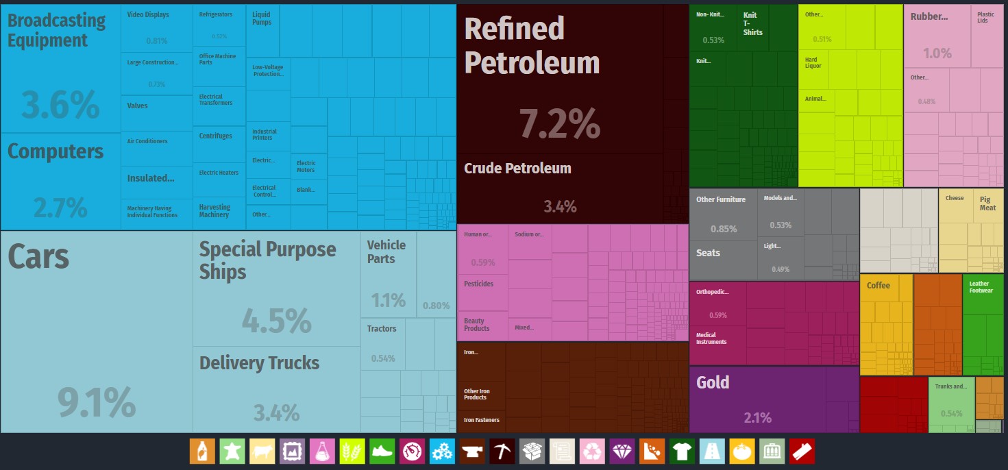 Australia trade import by category.jpg