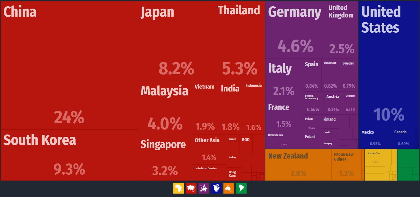 Australia trade import by country.jpg