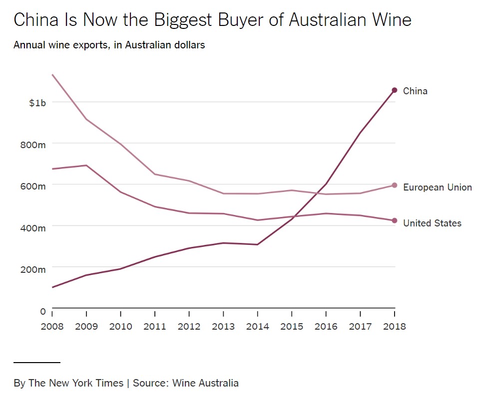 Australia trade wine export to China.jpg