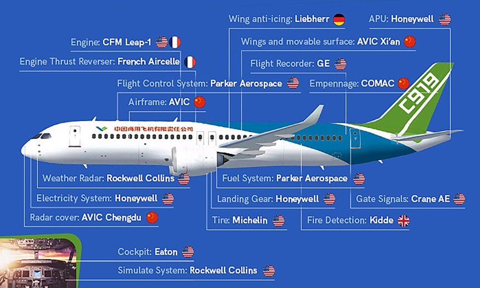 C919 forieng components.jpg
